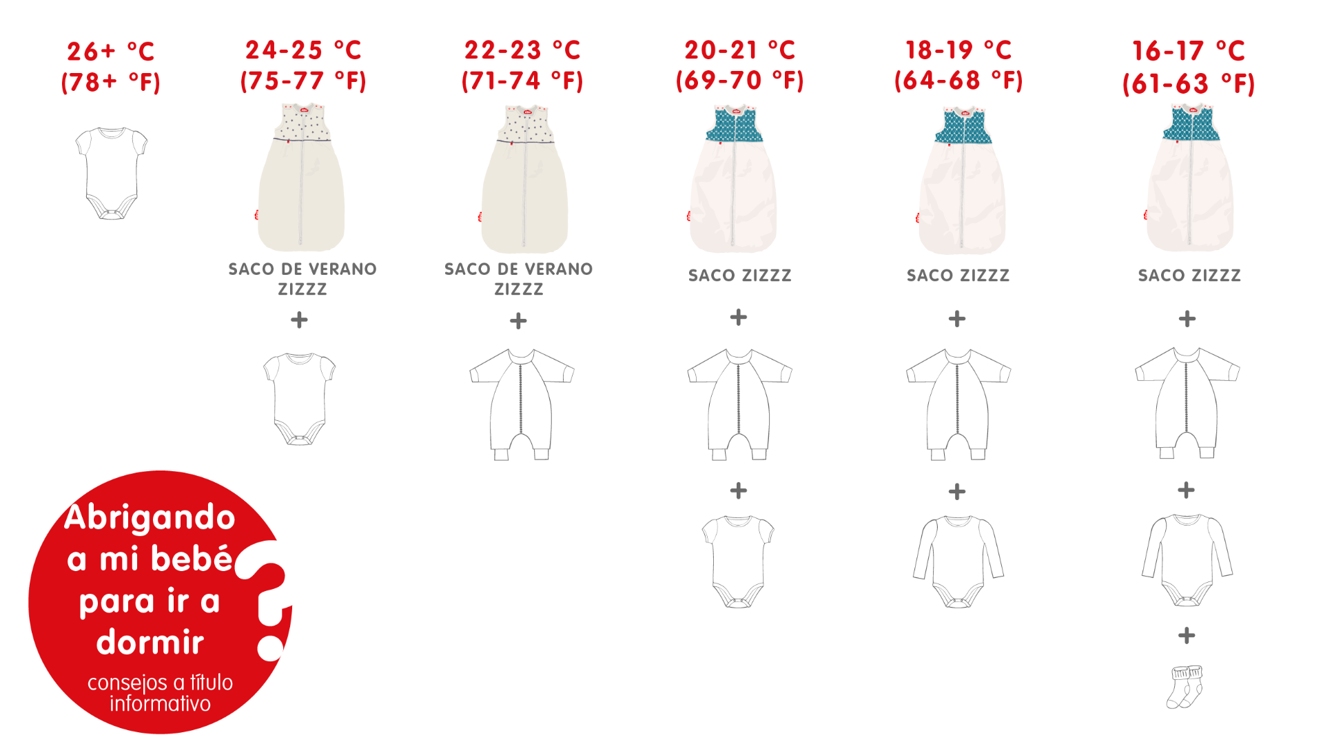 Todo sobre los sacos de dormir de verano para bebés - Zizzz